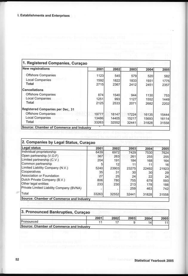 STATISTICAL YEARBOOK NETHERLANDS ANTILLES 2005 - Page 52