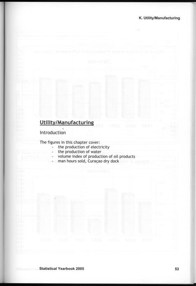 STATISTICAL YEARBOOK NETHERLANDS ANTILLES 2005 - Page 53