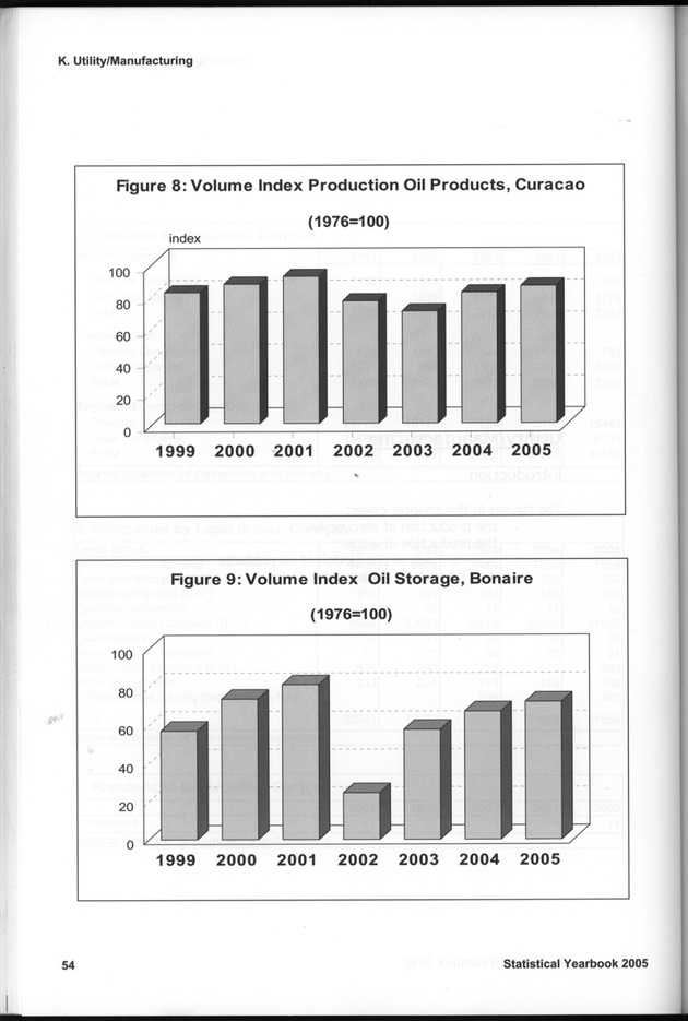 STATISTICAL YEARBOOK NETHERLANDS ANTILLES 2005 - Page 54