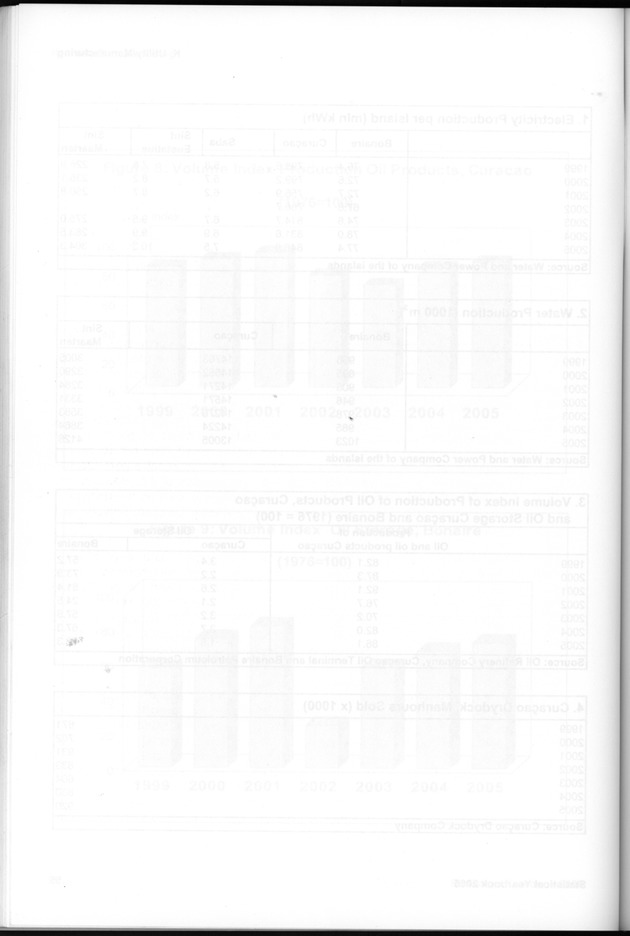 STATISTICAL YEARBOOK NETHERLANDS ANTILLES 2005 - Page 56