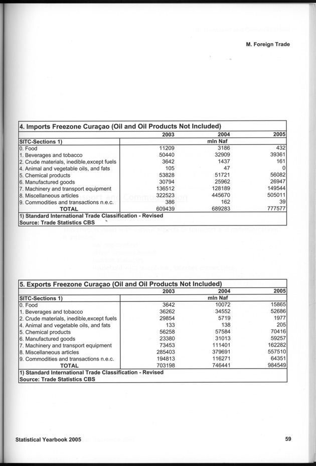 STATISTICAL YEARBOOK NETHERLANDS ANTILLES 2005 - Page 59