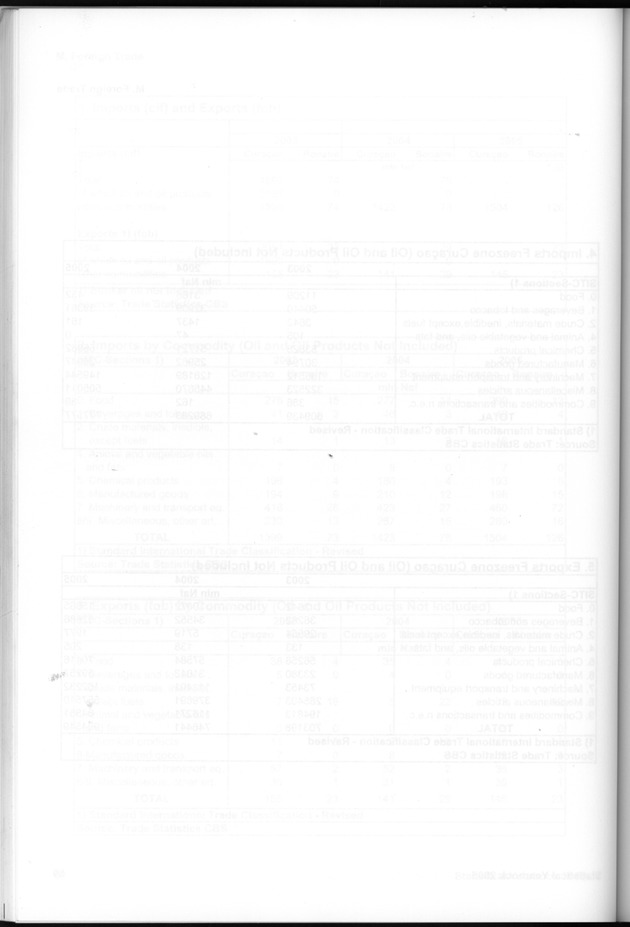 STATISTICAL YEARBOOK NETHERLANDS ANTILLES 2005 - Page 60