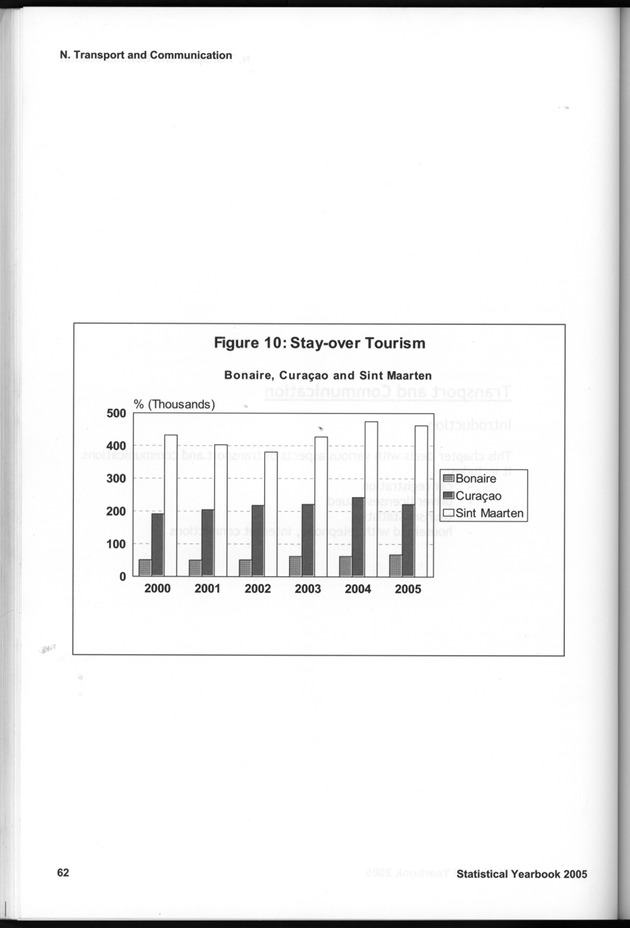 STATISTICAL YEARBOOK NETHERLANDS ANTILLES 2005 - Page 62