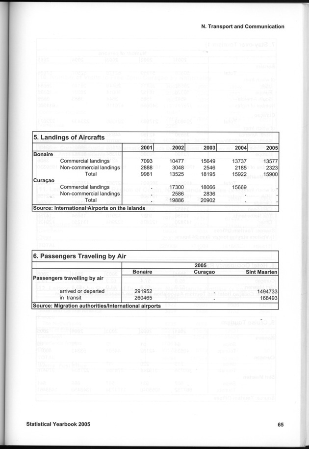 STATISTICAL YEARBOOK NETHERLANDS ANTILLES 2005 - Page 65
