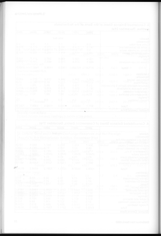 STATISTICAL YEARBOOK NETHERLANDS ANTILLES 2005 - Page 72