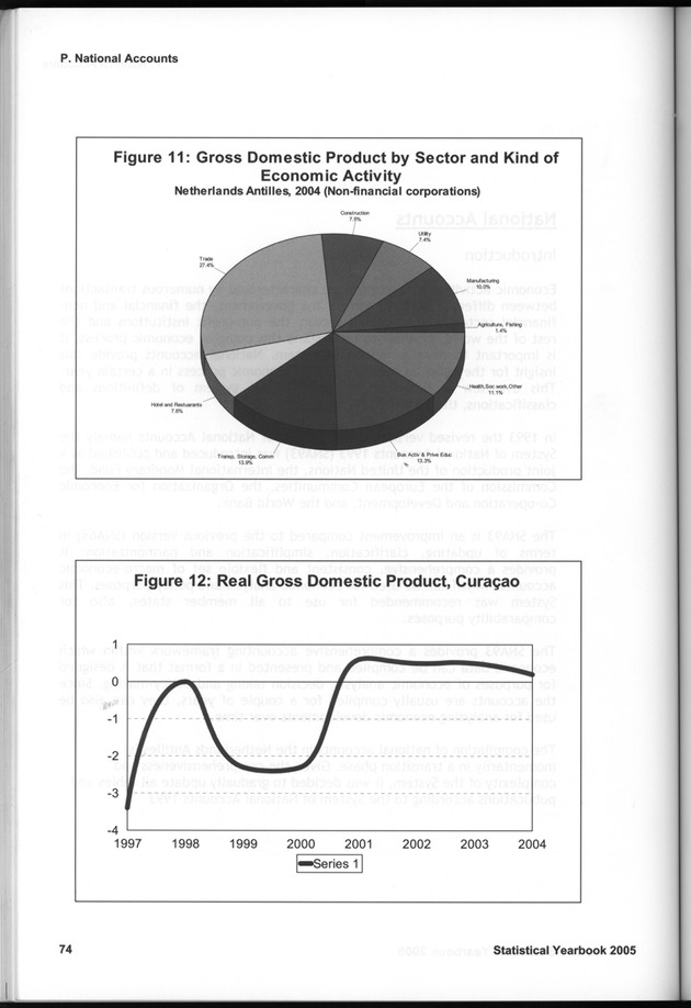 STATISTICAL YEARBOOK NETHERLANDS ANTILLES 2005 - Page 74