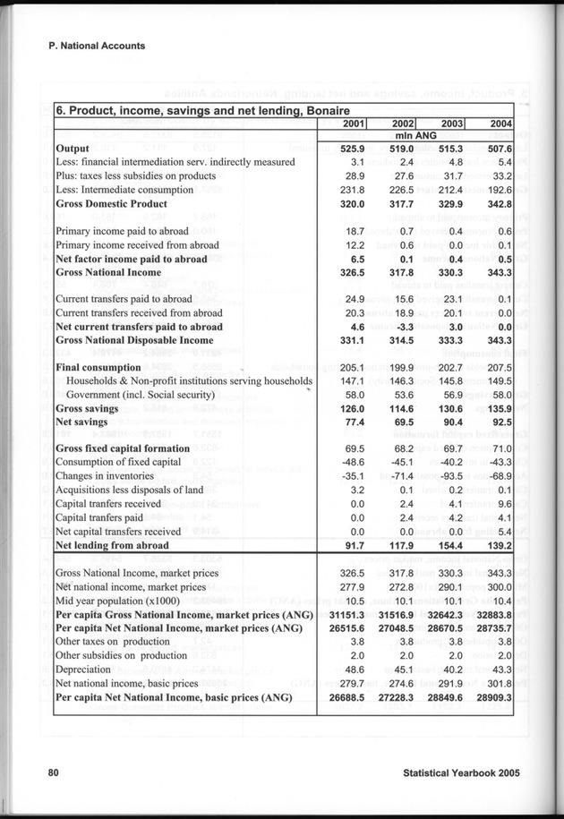 STATISTICAL YEARBOOK NETHERLANDS ANTILLES 2005 - Page 80