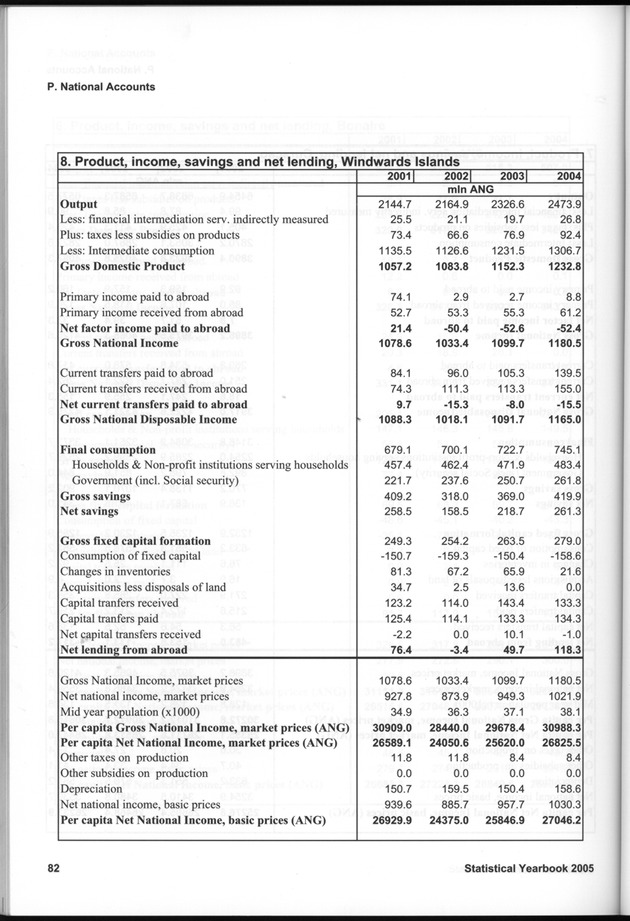 STATISTICAL YEARBOOK NETHERLANDS ANTILLES 2005 - Page 82