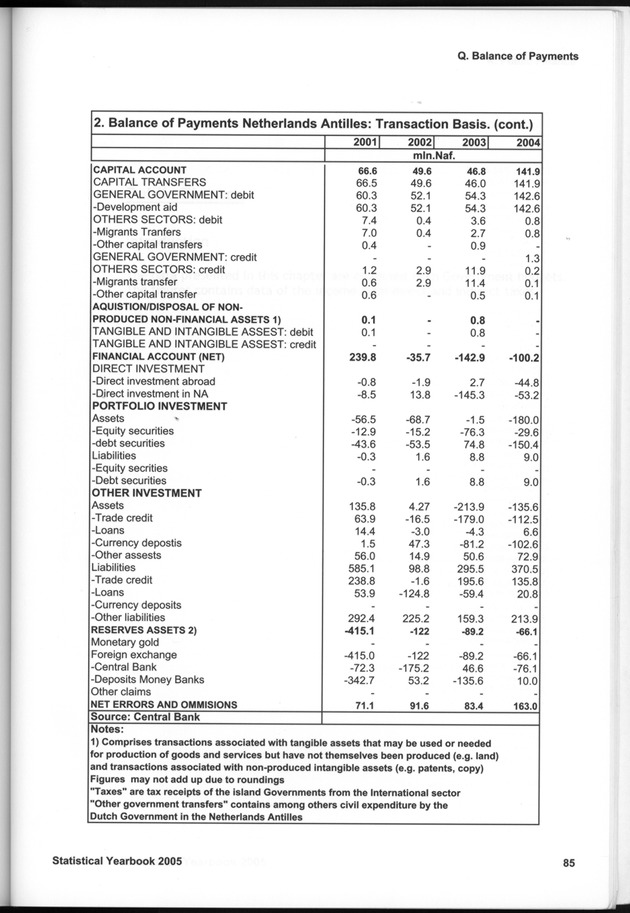 STATISTICAL YEARBOOK NETHERLANDS ANTILLES 2005 - Page 85