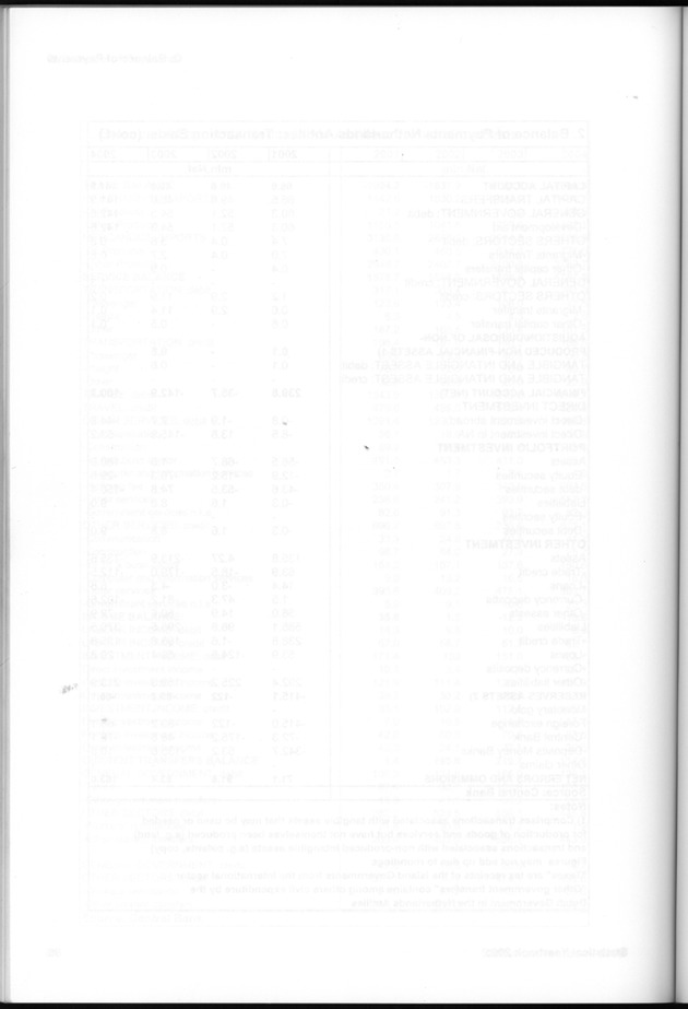 STATISTICAL YEARBOOK NETHERLANDS ANTILLES 2005 - Page 86