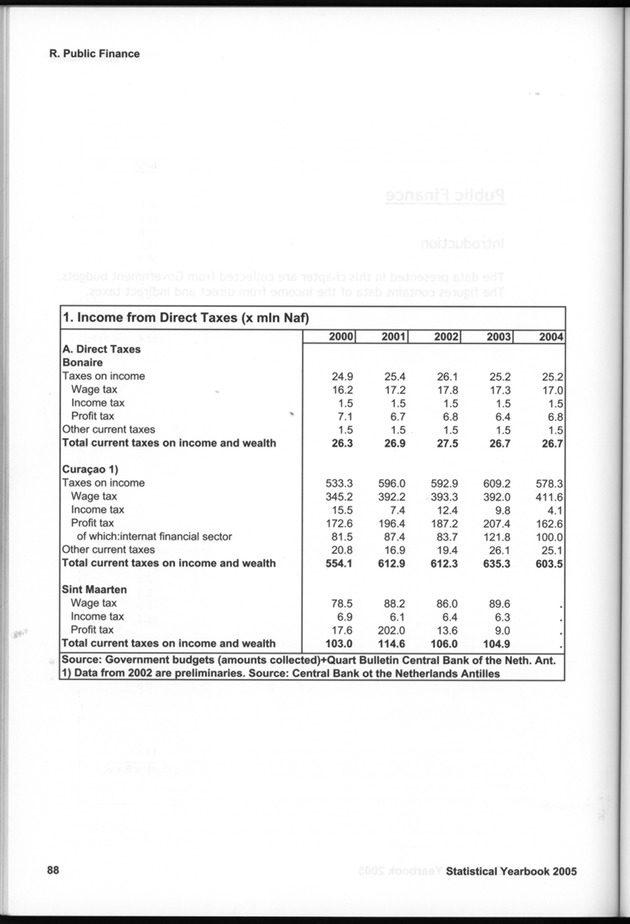 STATISTICAL YEARBOOK NETHERLANDS ANTILLES 2005 - Page 88