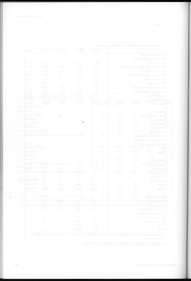 STATISTICAL YEARBOOK NETHERLANDS ANTILLES 2005 - Page 90
