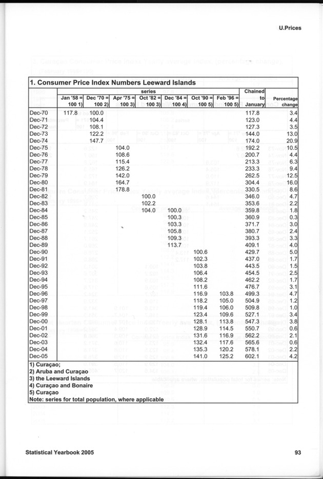 STATISTICAL YEARBOOK NETHERLANDS ANTILLES 2005 - Page 93