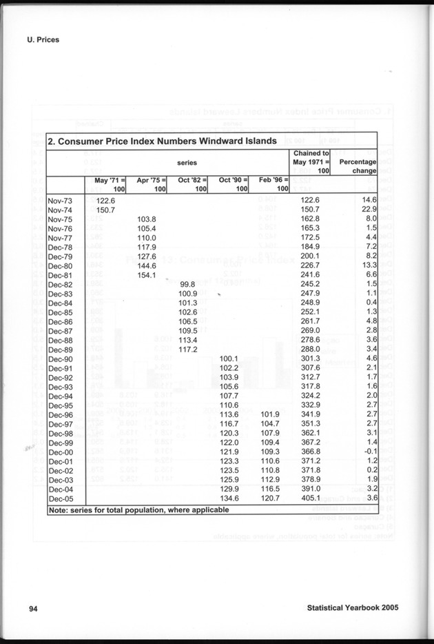 STATISTICAL YEARBOOK NETHERLANDS ANTILLES 2005 - Page 94