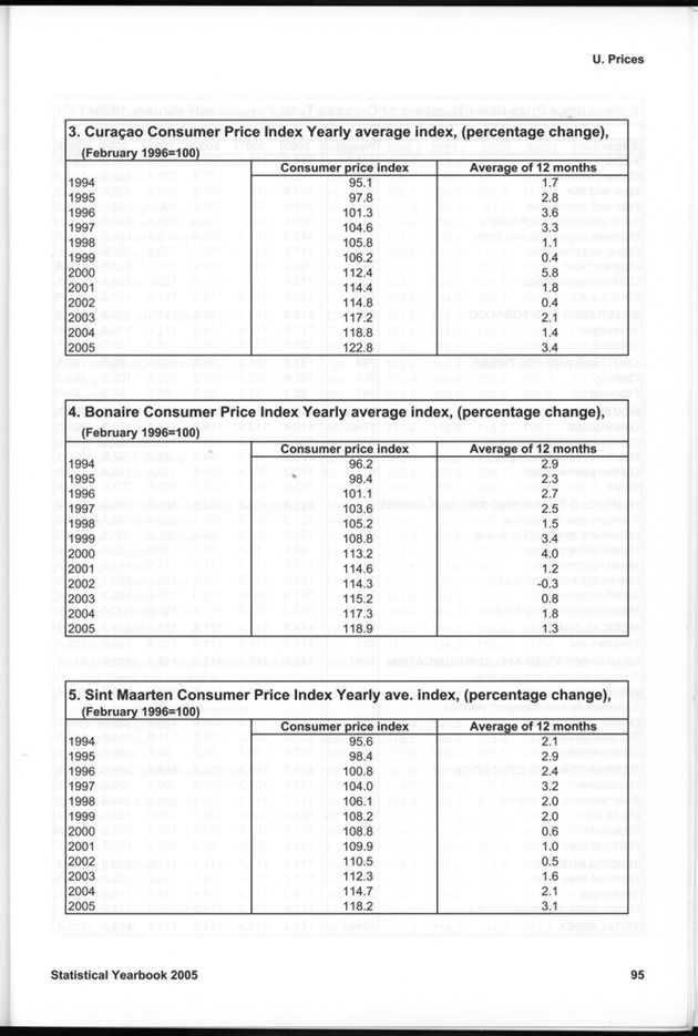 STATISTICAL YEARBOOK NETHERLANDS ANTILLES 2005 - Page 95