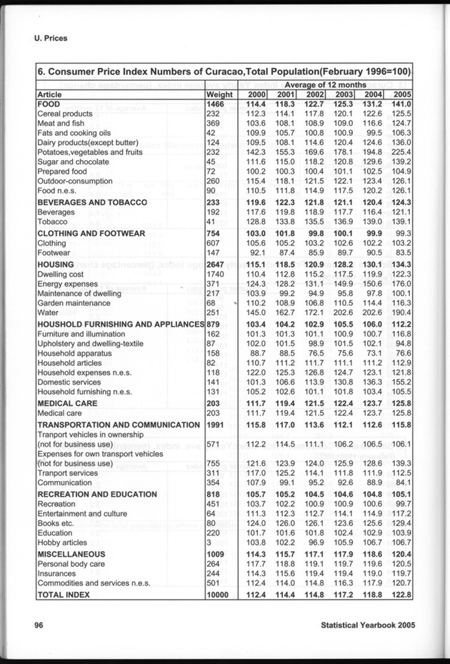 STATISTICAL YEARBOOK NETHERLANDS ANTILLES 2005 - Page 96