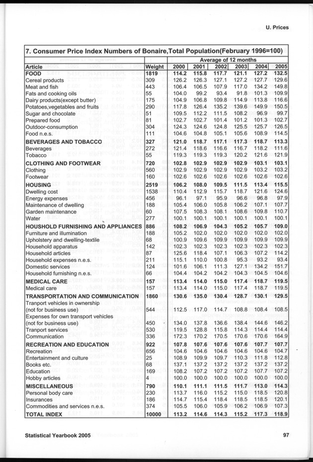 STATISTICAL YEARBOOK NETHERLANDS ANTILLES 2005 - Page 97