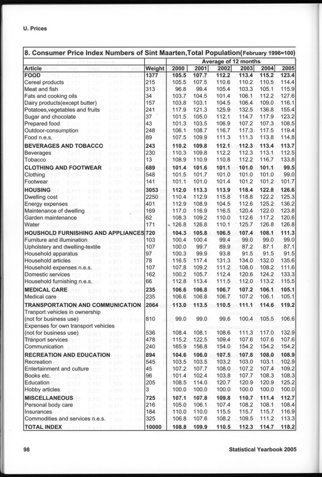 STATISTICAL YEARBOOK NETHERLANDS ANTILLES 2005 - Page 98