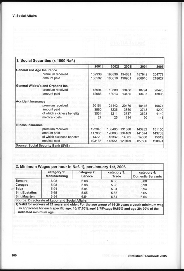 STATISTICAL YEARBOOK NETHERLANDS ANTILLES 2005 - Page 100