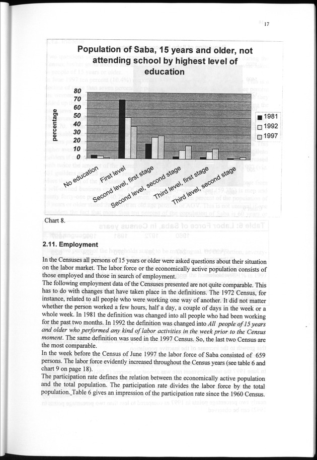 The 1997 population and housing Census in Saba and Sint Eustatius, Nederlands Antilles - Page 17