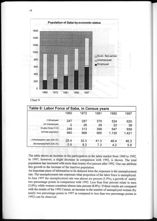 The 1997 population and housing Census in Saba and Sint Eustatius, Nederlands Antilles - Page 18