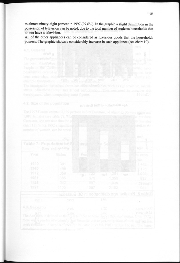 The 1997 population and housing Census in Saba and Sint Eustatius, Nederlands Antilles - Page 23