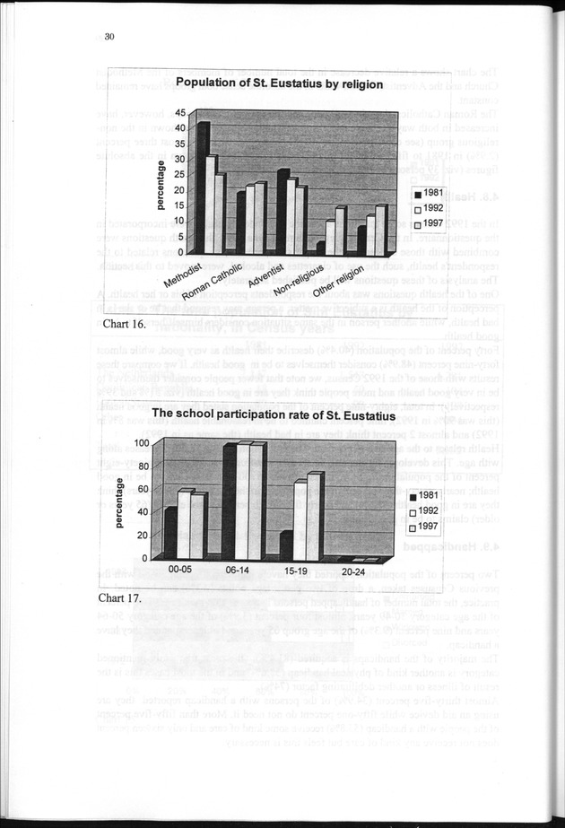 The 1997 population and housing Census in Saba and Sint Eustatius, Nederlands Antilles - Page 30
