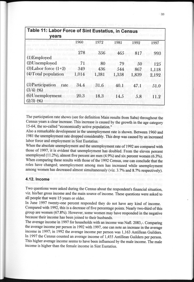 The 1997 population and housing Census in Saba and Sint Eustatius, Nederlands Antilles - Page 33