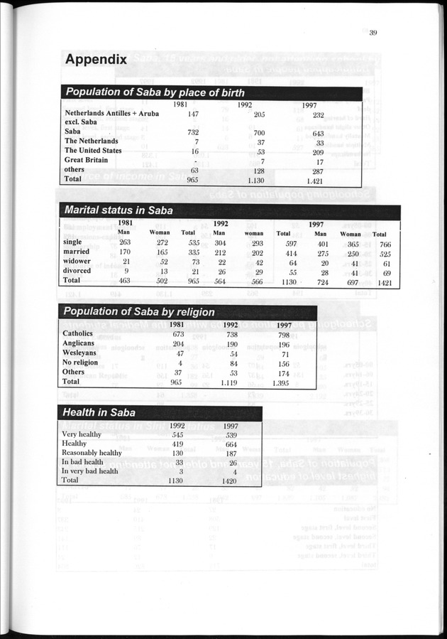 The 1997 population and housing Census in Saba and Sint Eustatius, Nederlands Antilles - Page 39