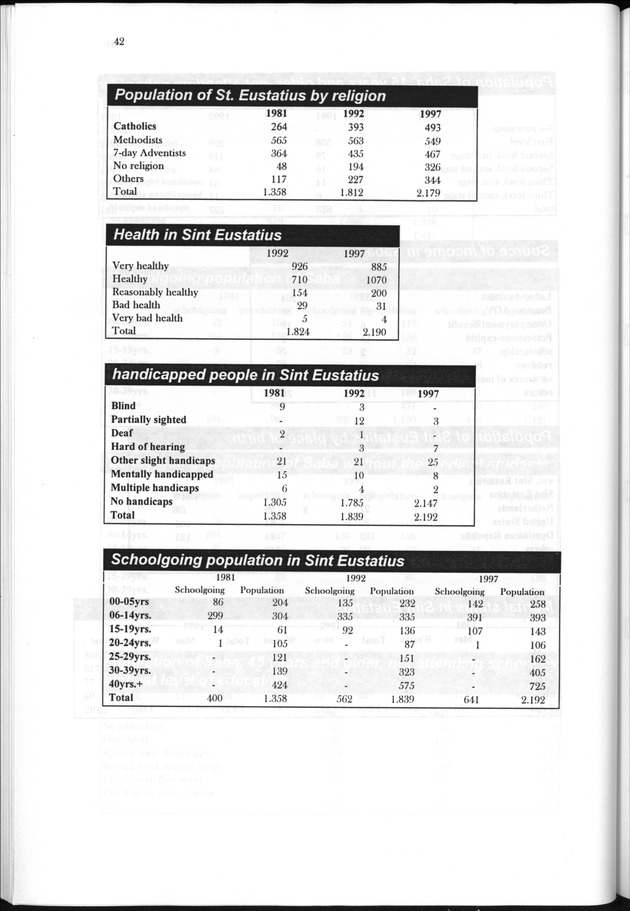 The 1997 population and housing Census in Saba and Sint Eustatius, Nederlands Antilles - Page 42