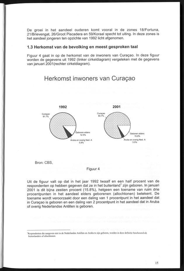 Censusatlas 2001, Curaҫao, Netherlands Antilles - Page 15