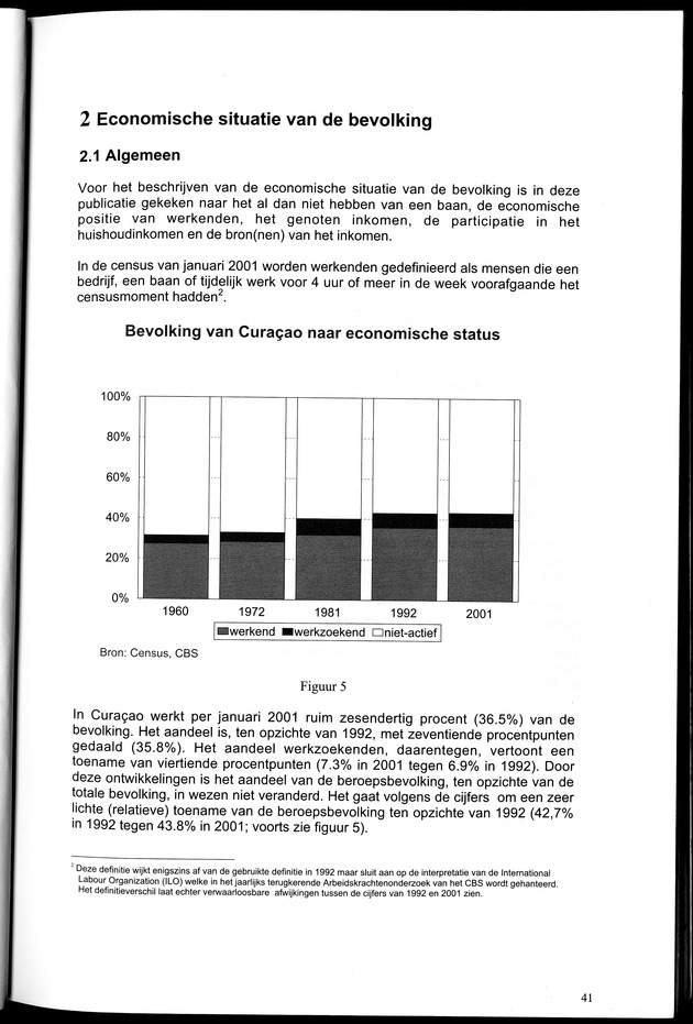 Censusatlas 2001, Curaҫao, Netherlands Antilles - Page 41