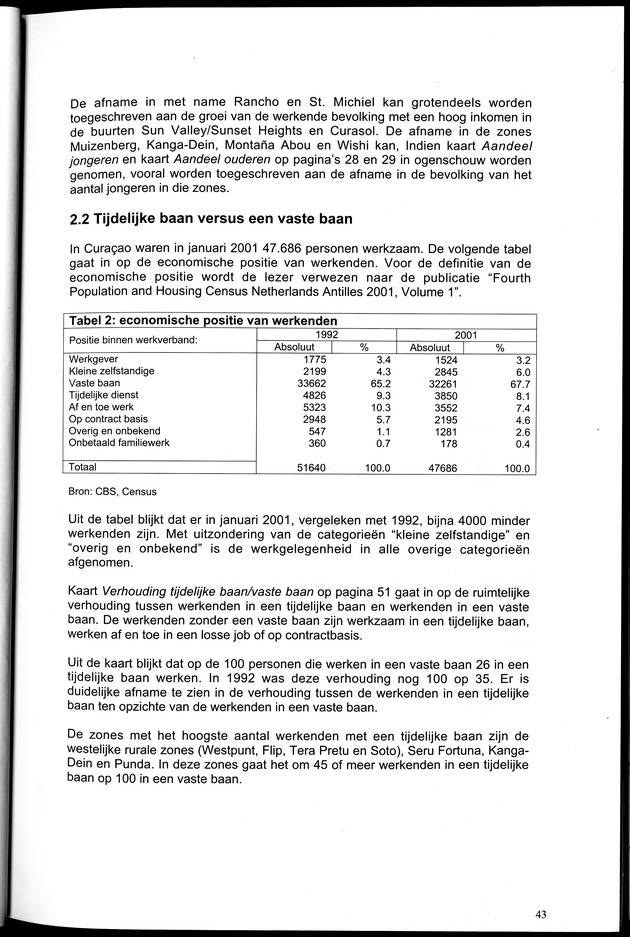 Censusatlas 2001, Curaҫao, Netherlands Antilles - Page 43