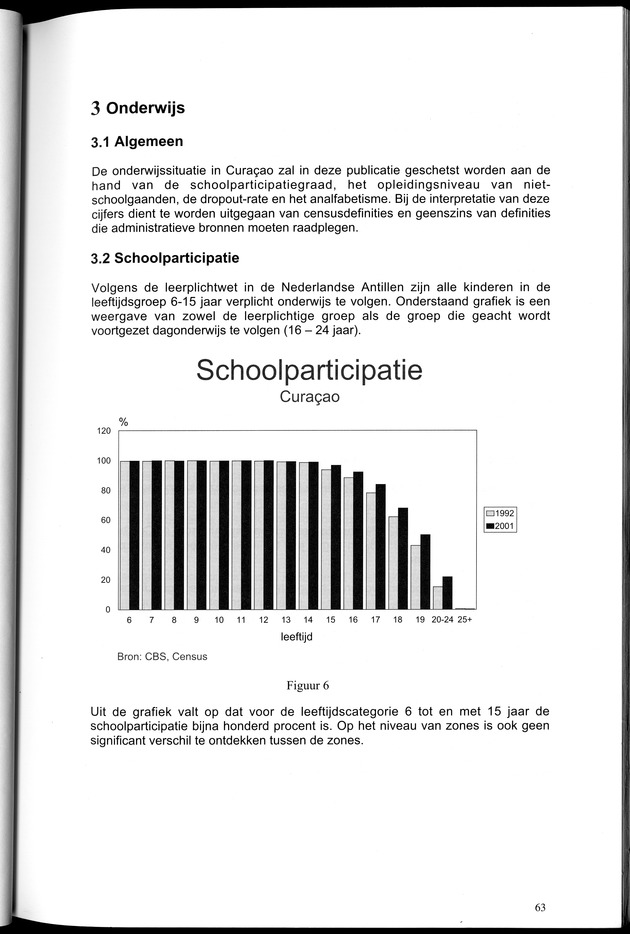 Censusatlas 2001, Curaҫao, Netherlands Antilles - Page 63