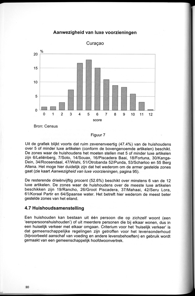 Censusatlas 2001, Curaҫao, Netherlands Antilles - Page 80