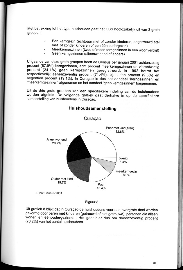 Censusatlas 2001, Curaҫao, Netherlands Antilles - Page 81