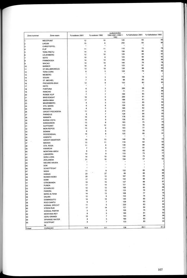 Censusatlas 2001, Curaҫao, Netherlands Antilles - Page 107