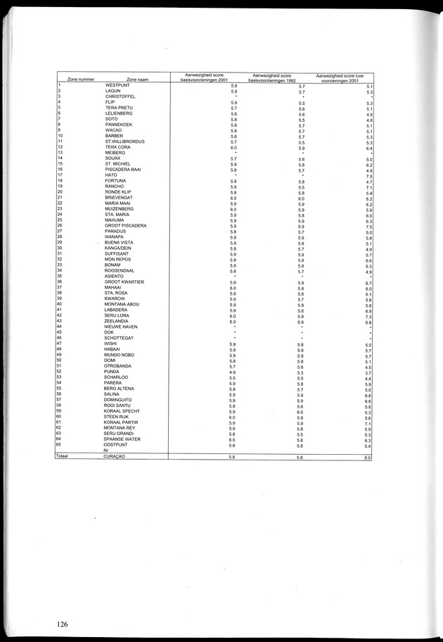 Censusatlas 2001, Curaҫao, Netherlands Antilles - Page 126