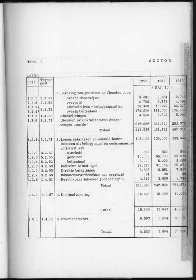 Nationale Rekeningen 1957-1960-1963 - Page 14