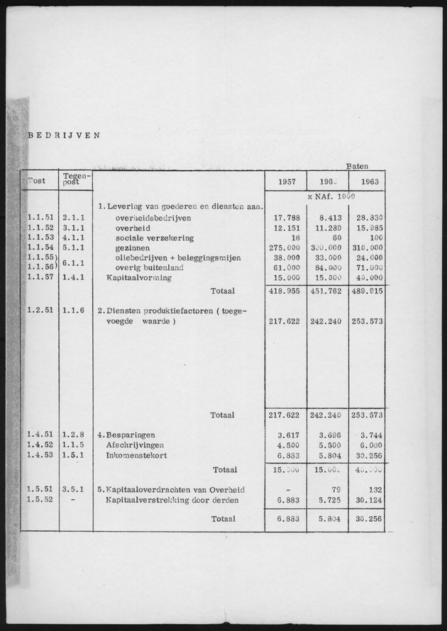 Nationale Rekeningen 1957-1960-1963 - Page 15