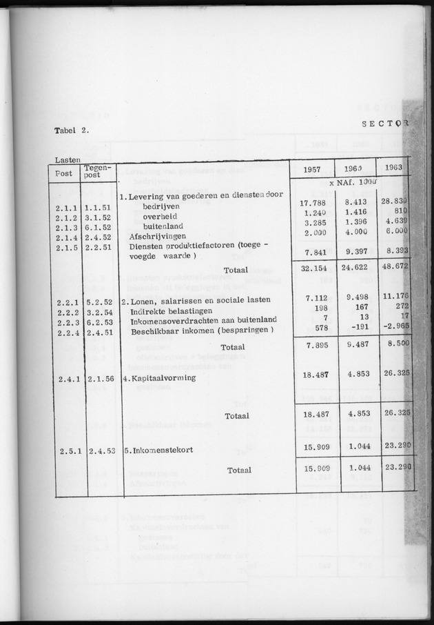 Nationale Rekeningen 1957-1960-1963 - Page 16