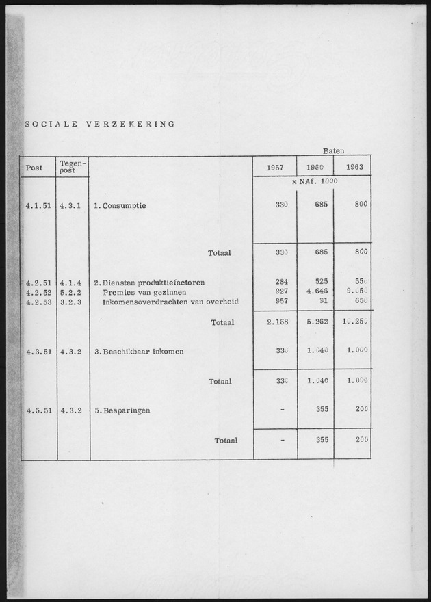 Nationale Rekeningen 1957-1960-1963 - Page 17