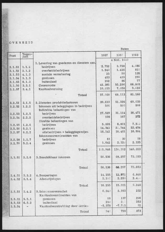 Nationale Rekeningen 1957-1960-1963 - Page 19
