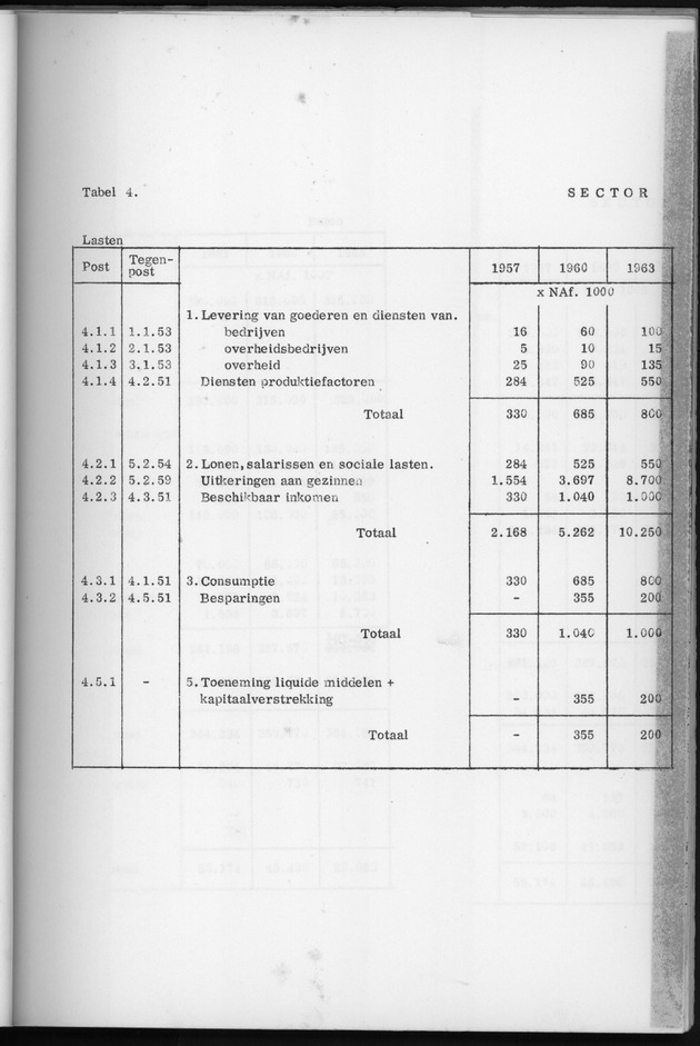 Nationale Rekeningen 1957-1960-1963 - Page 20
