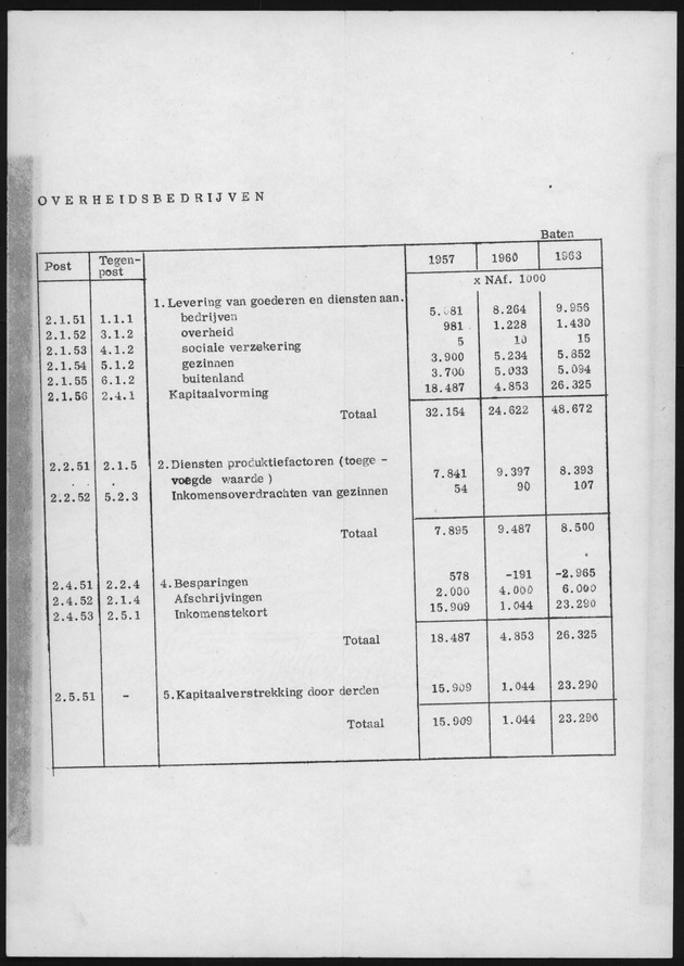 Nationale Rekeningen 1957-1960-1963 - Page 21