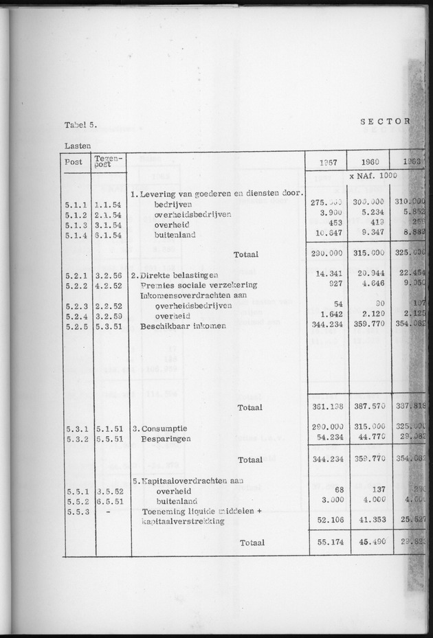 Nationale Rekeningen 1957-1960-1963 - Page 22