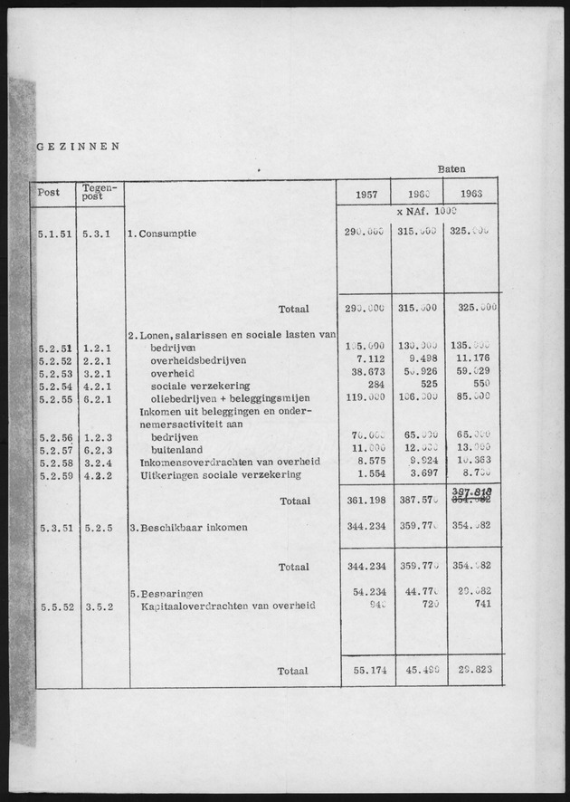 Nationale Rekeningen 1957-1960-1963 - Page 23