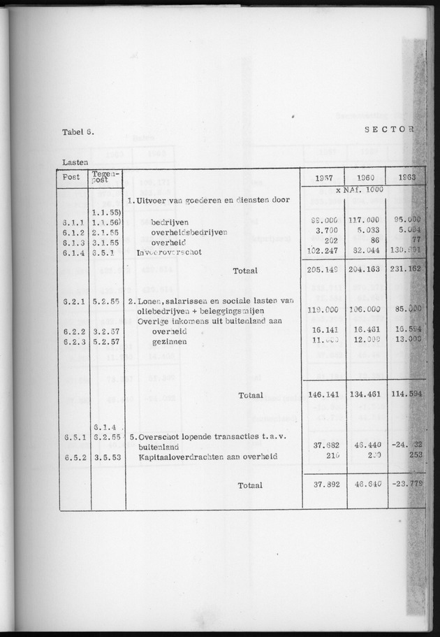 Nationale Rekeningen 1957-1960-1963 - Page 24