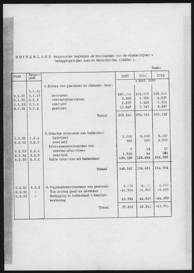 Nationale Rekeningen 1957-1960-1963 - Page 25