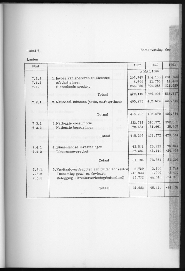 Nationale Rekeningen 1957-1960-1963 - Page 26